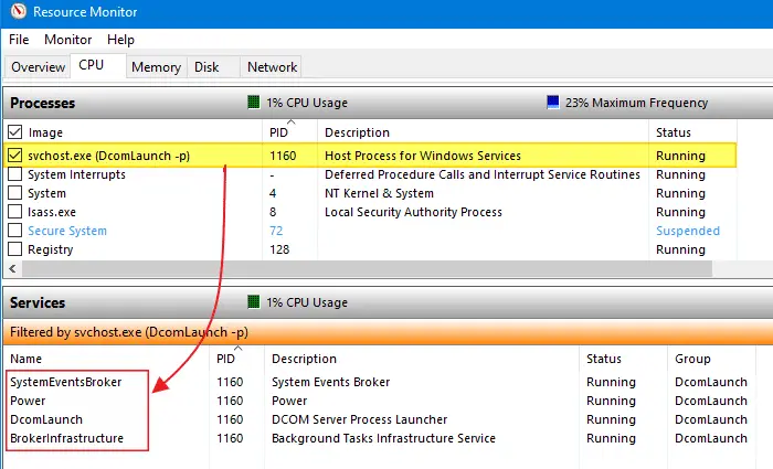 view services running under svchost.exe