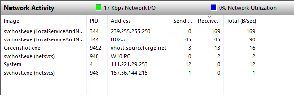 Resource Monitor - monitor internet bandwidth usage