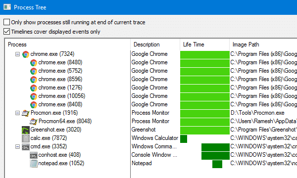 process creation and exit time