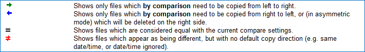 compare the contents of two folders - total commander