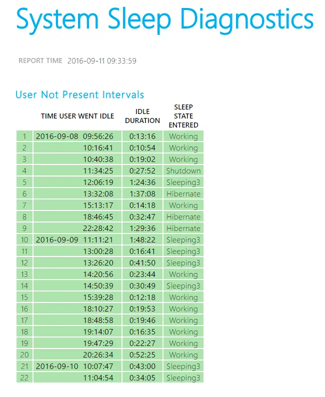 powercfg sleep diagnostics report