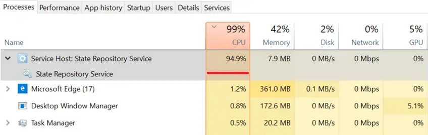 state repository service high cpu usage