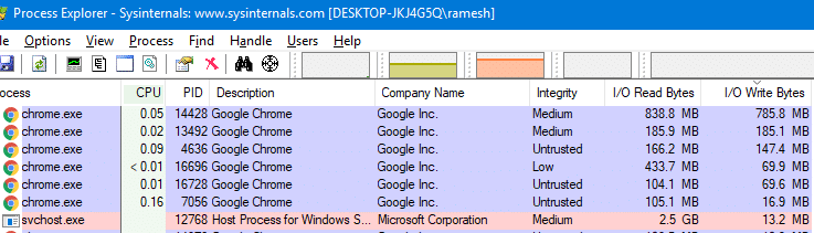 track disk io usage - process explorer