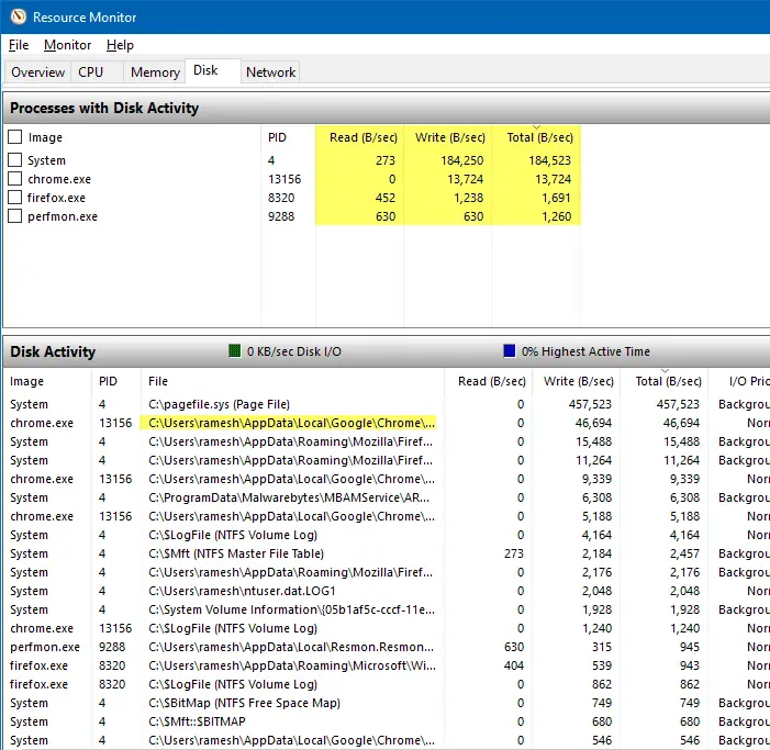 resource monitor resmon.exe read bytes i/o write bytes