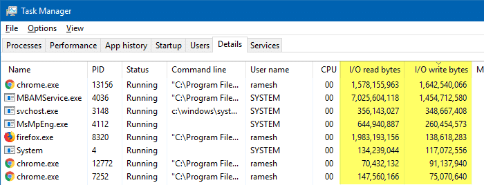 taskmgr read bytes i/o write bytes