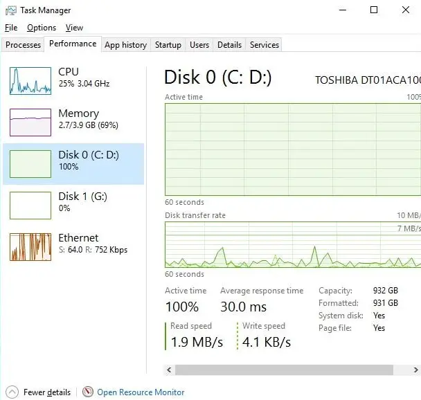 track disk io usage