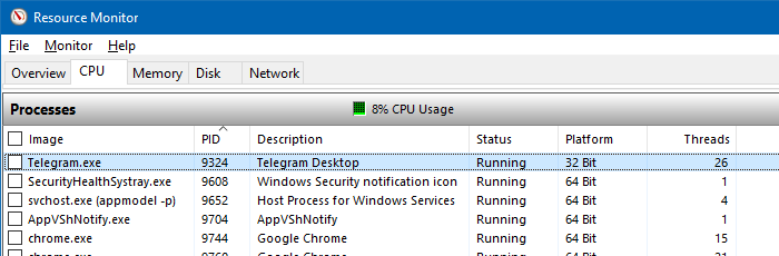 resource monitor find process 32 bit or 64 bit