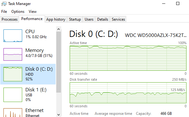 winfr disk usage 100%