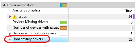 Windows Assessment and Deployment Kit (Windows ADK) - Unnecessary drivers